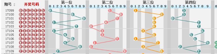 新澳门彩历史开奖结果走势图表,综合判断解析解答_未来版JSA447.14