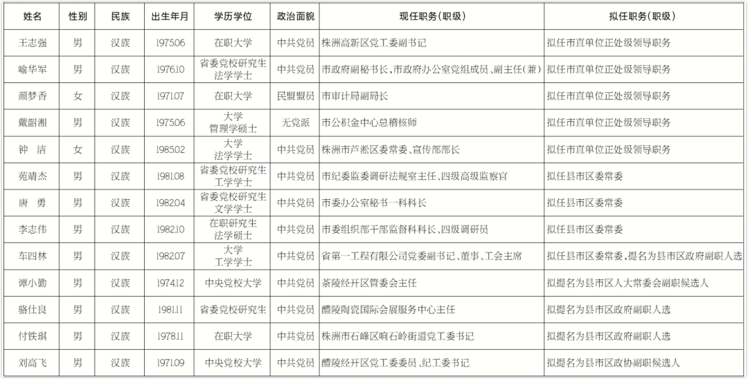 万宁市委任免公示背后的隐藏瑰宝，小巷特色小店探秘故事