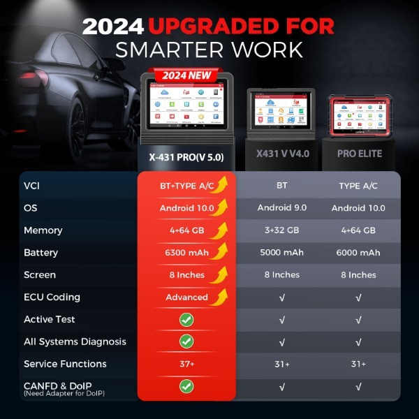 揭秘新款X431PadIII，科技巨献三大亮点解读，2025年11月8日最新发布！
