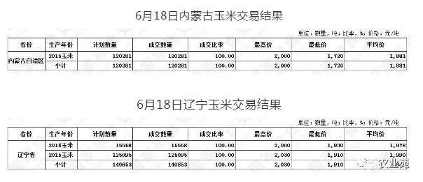 2025年澳门特马今晚开码,数据资料解释落实_连续版EVO198.42