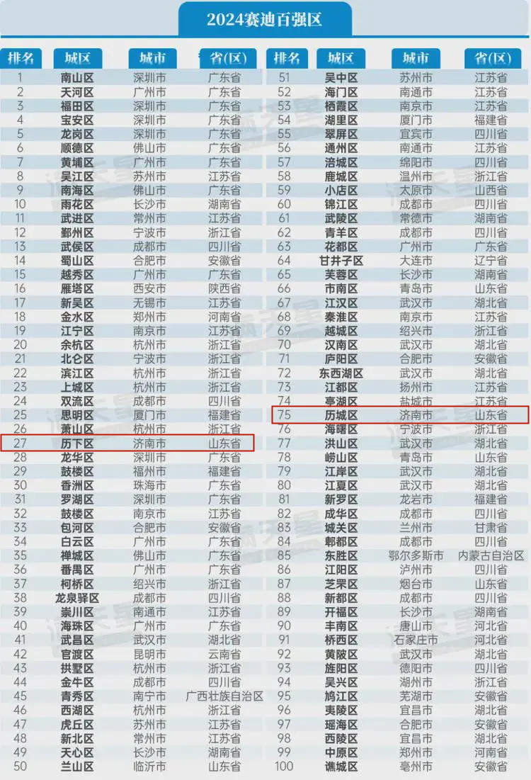 2025年11月8日城市新动态，脉搏跳动不息