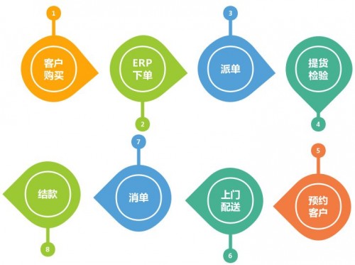 7777788888管家婆凤凰,安全性策略解析_稀缺版GMN687.6