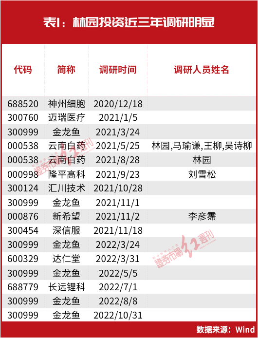揭秘林园最新动向，科技巨头引领未来高科技产品盛宴！