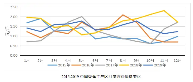 2025年11月8日芭蕉最新价格深度解析，特性、市场表现与目标用户群体分析