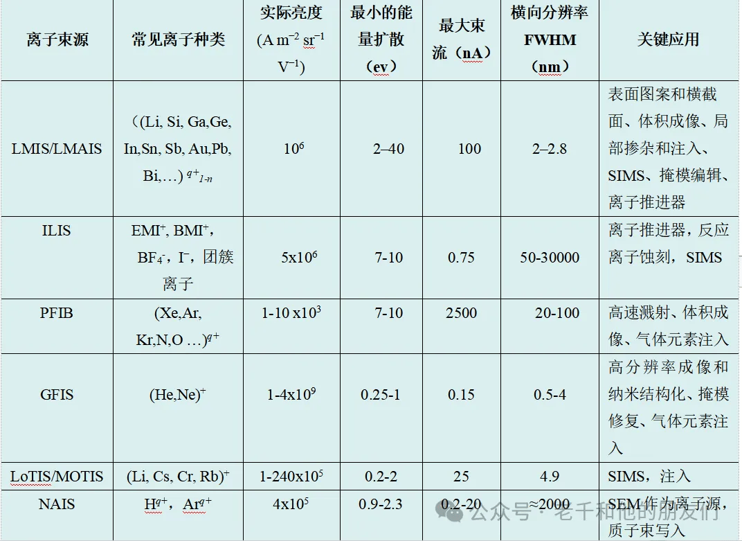 澳新特最新资料解析：FIB13.36改版研究阐释