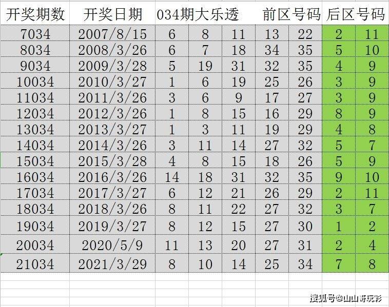 2025天天彩全面资料汇总，深度解析评估_OSN550.24版