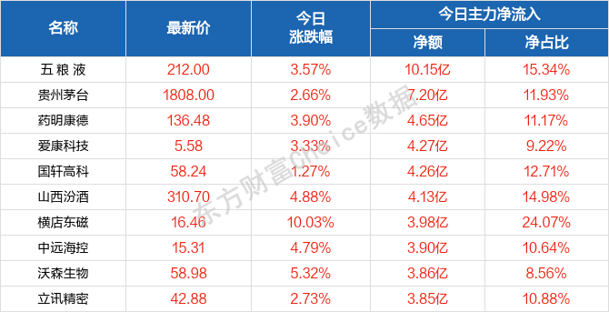 2025澳门好彩天天揭晓，凤凰天机深度解析_版WED818.31配送
