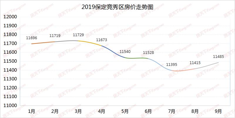 历史上的11月10日清苑区房价走势及最新消息总览