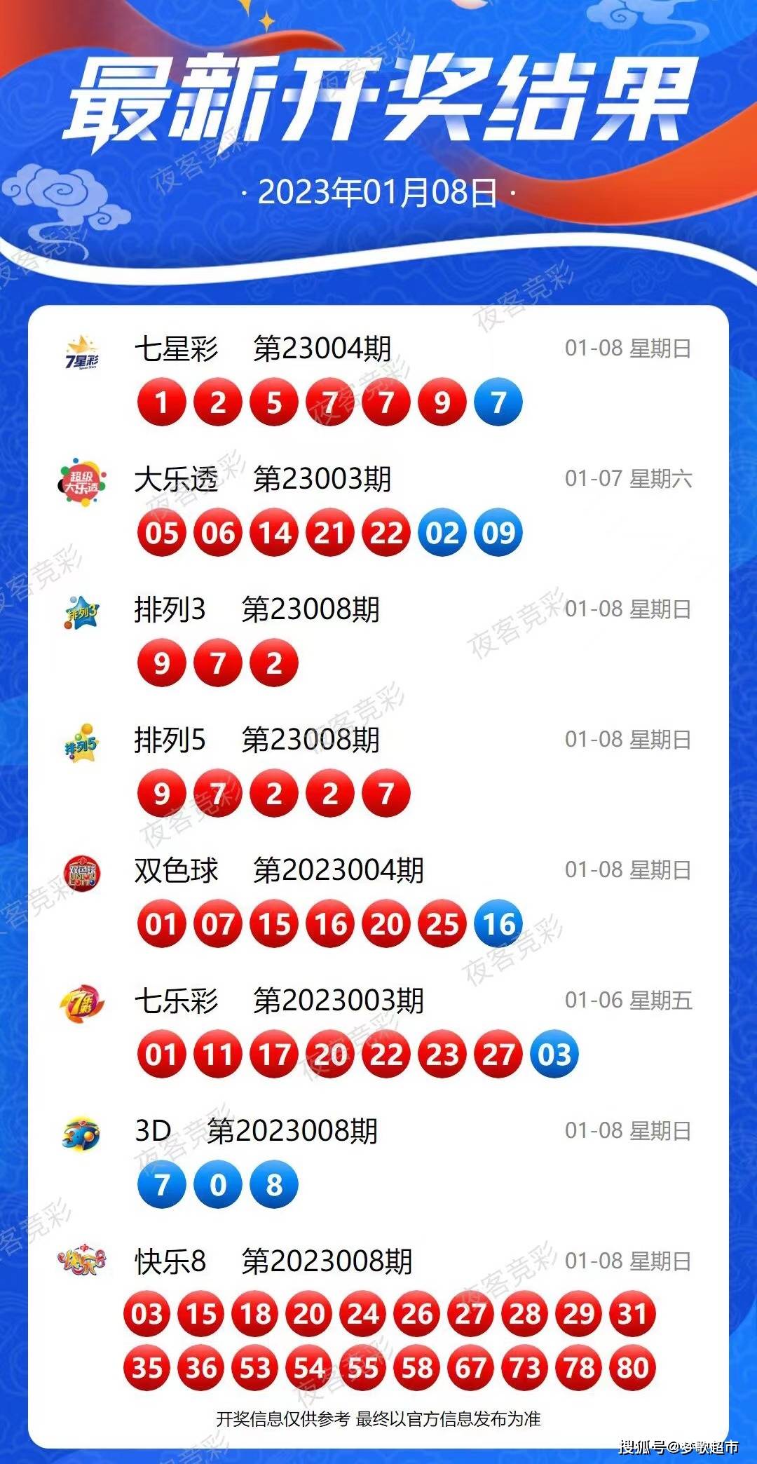 2025新澳今晚开奖资料解读，校园版MAR436.21综合计划品鉴