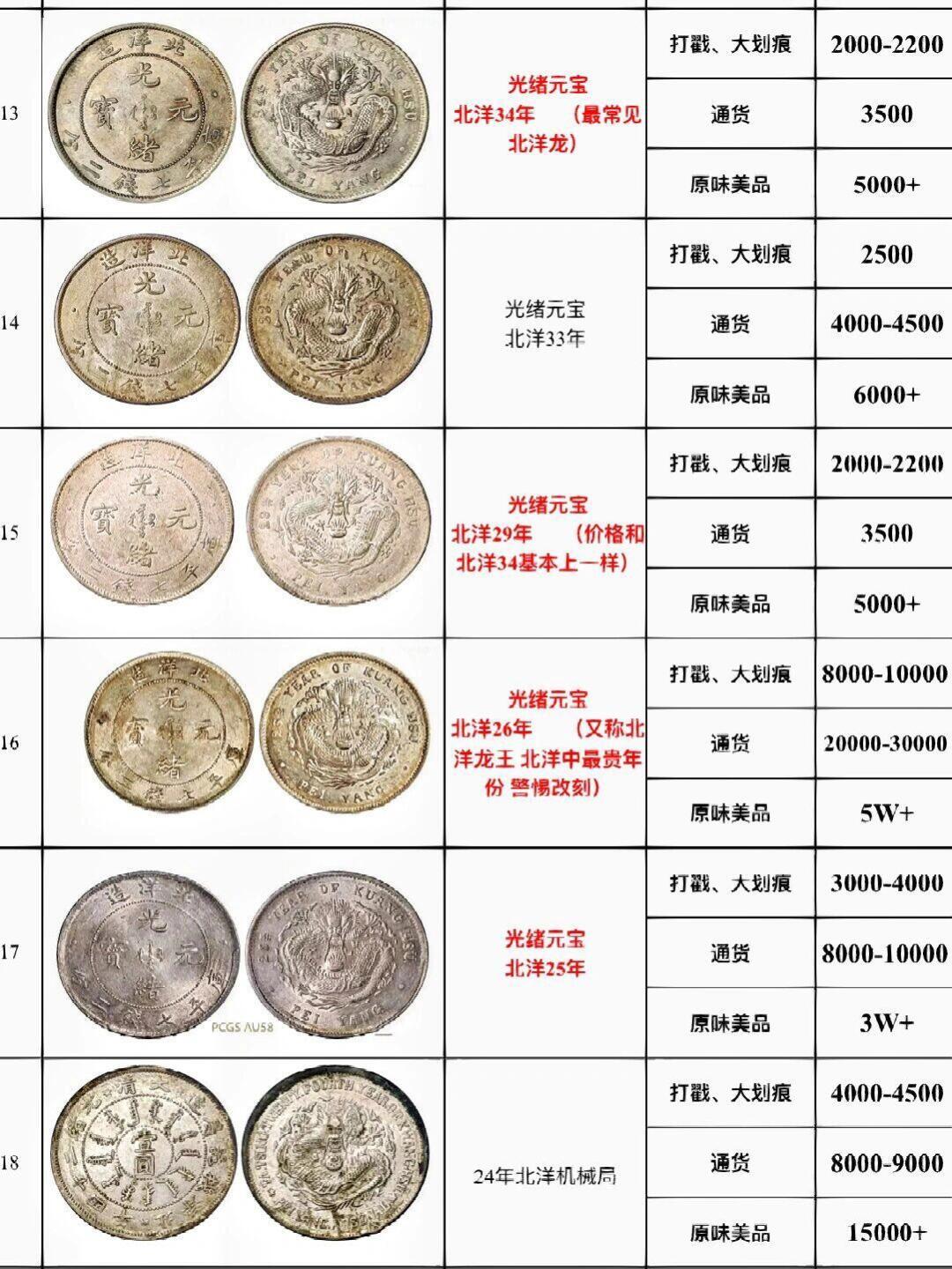 最新日本银元价格概览，价格表、市场走势、收藏价值与购买指南