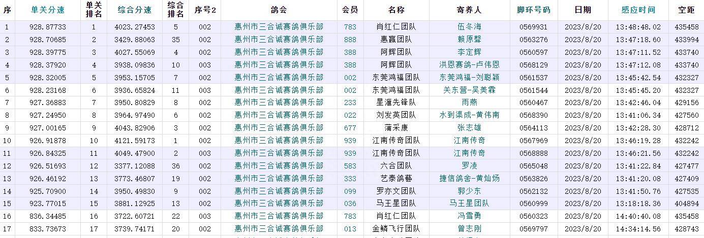 澳门每日六开奖数据详析_创意版AQK107.6综合展示