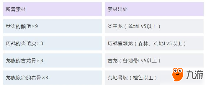 新奥免费资料每日更新：双单攻略及OPU727.05官方定义定制版