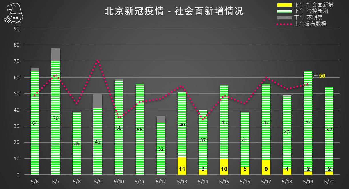 北京最新疫情状况全面解析与最新动态报告