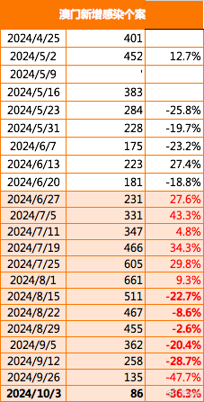 2025年澳门今晚开什么吗,规则最新定义_薄荷版962.58