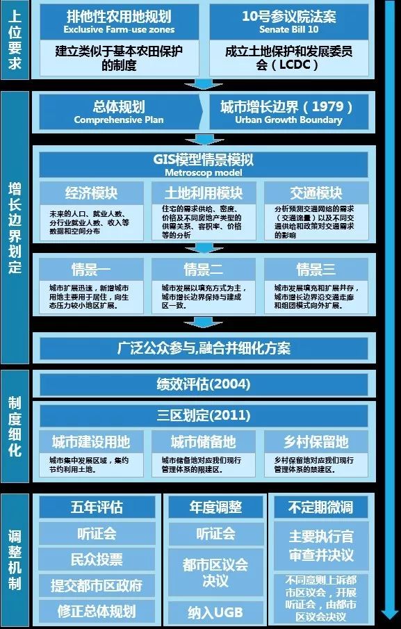 云烟 第29页