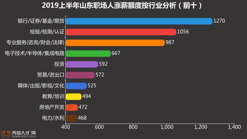 齐鲁交通集团本周薪酬揭秘，小巷深处的惊喜与隐藏版特色小店的魅力