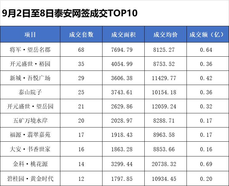 盛世名郡新发现，巷弄间的独特风味小天地