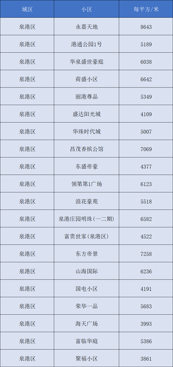 历史上的11月10日巢湖房价概览，最新房价及概览信息揭秘
