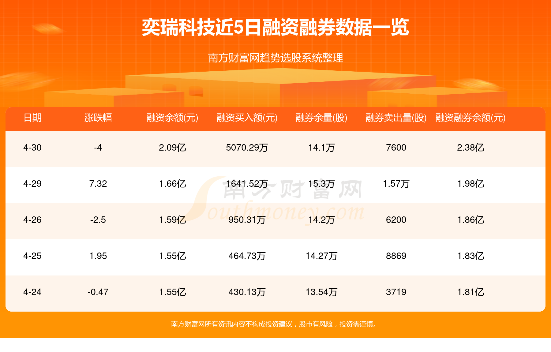 奕瑞科技2023年最新动态，创新引领，科技赋能，引领未来发展新篇章