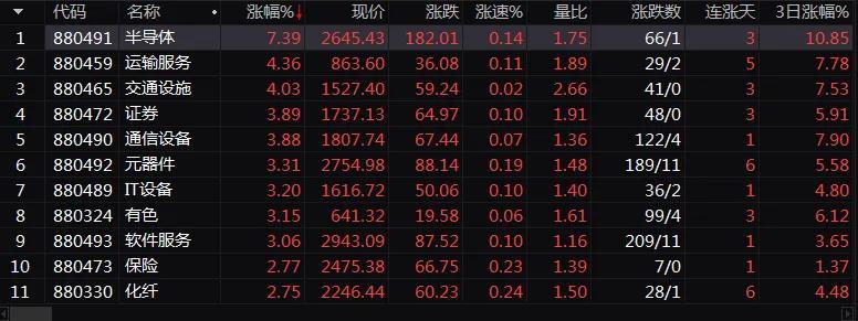 往年11月10日最新开盘美股解析，投资机遇与挑战透视