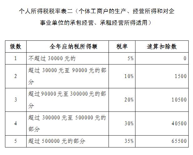 历年与个人独资企业税率表的变革，从十一月十日看税率影响与最新税率表概览