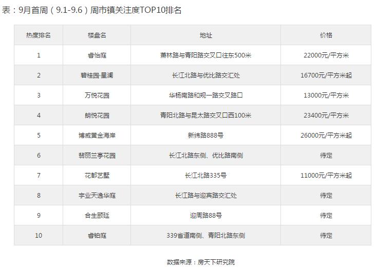 手舞足蹈 第20页