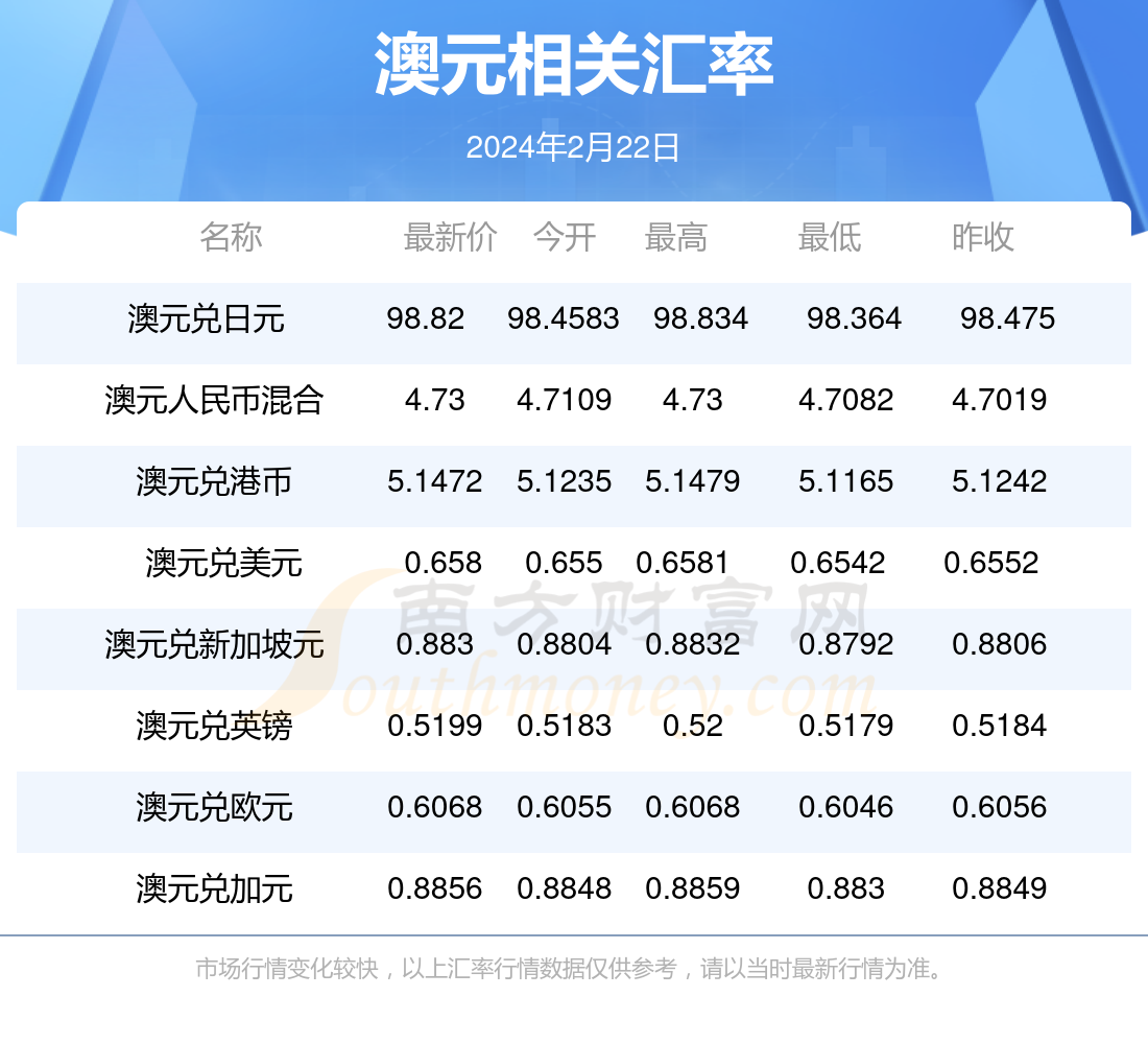 2025新澳资讯汇总，铂金版YEH152.69精解定义精选