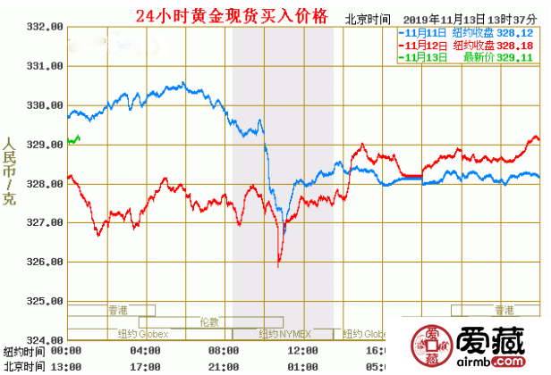 今年黄金饰品最新报价概览，时代的璀璨印记与时代影响