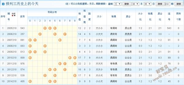 “2025澳门每日好彩集锦：凤凰天机综合数据解析_铂金版GJV445.24”