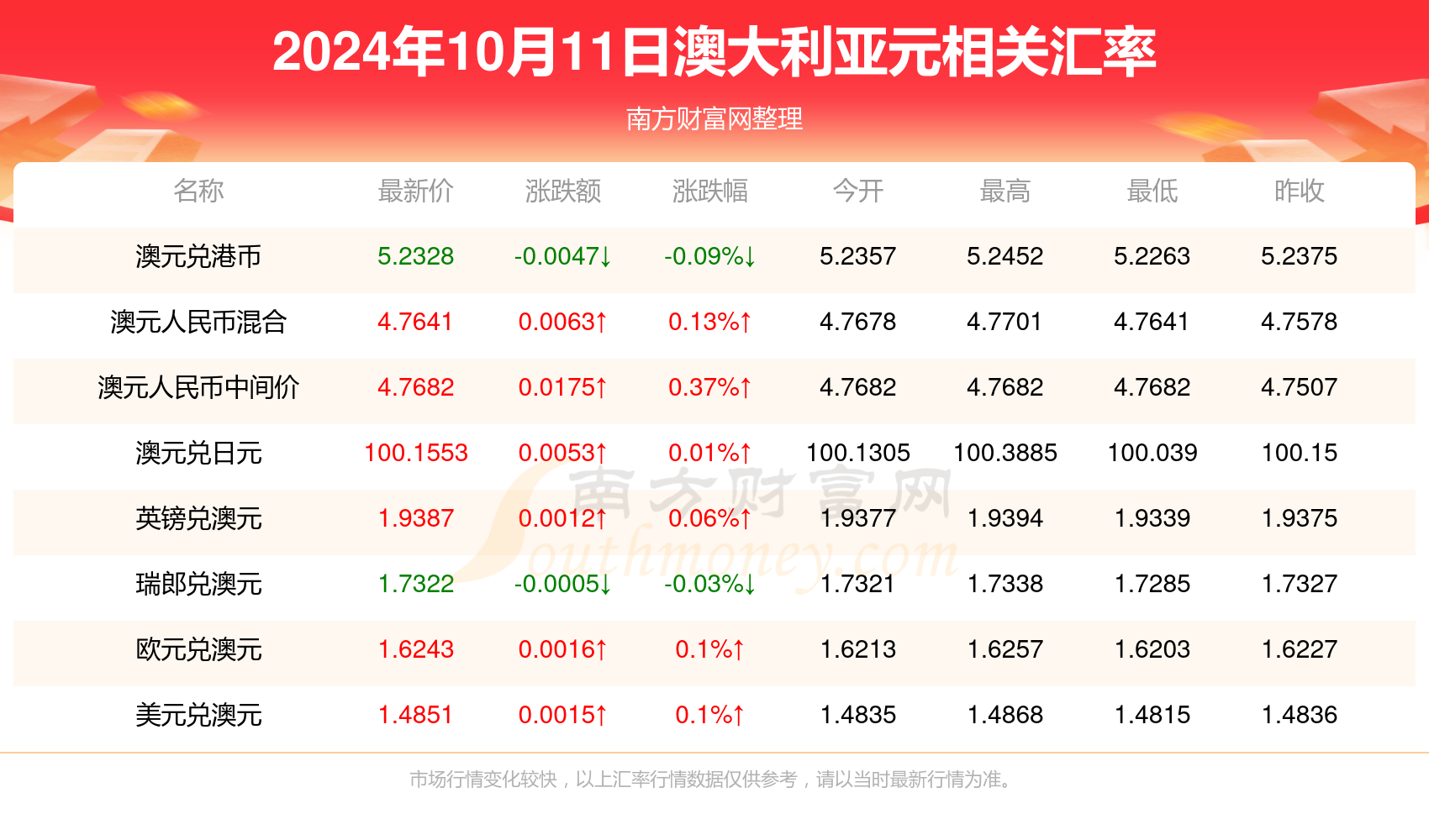 广东病毒最新动态解析，全面防护与应对措施指南（2025年11月）