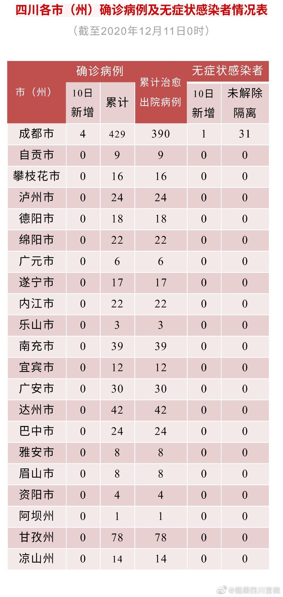 本周最新确诊病例全面深度解析与介绍