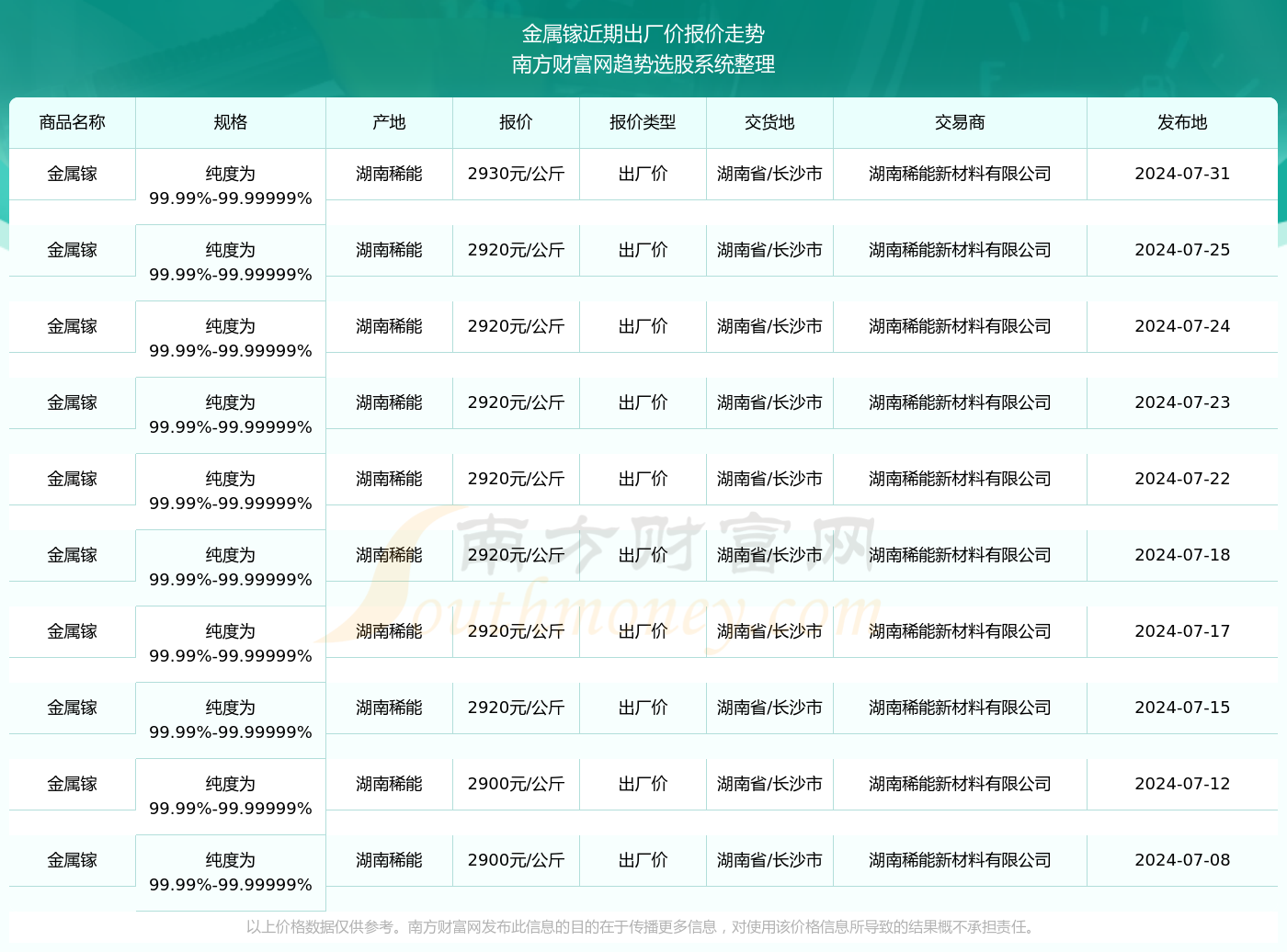 2025年链信最新下载指南，版本更新与体验详解