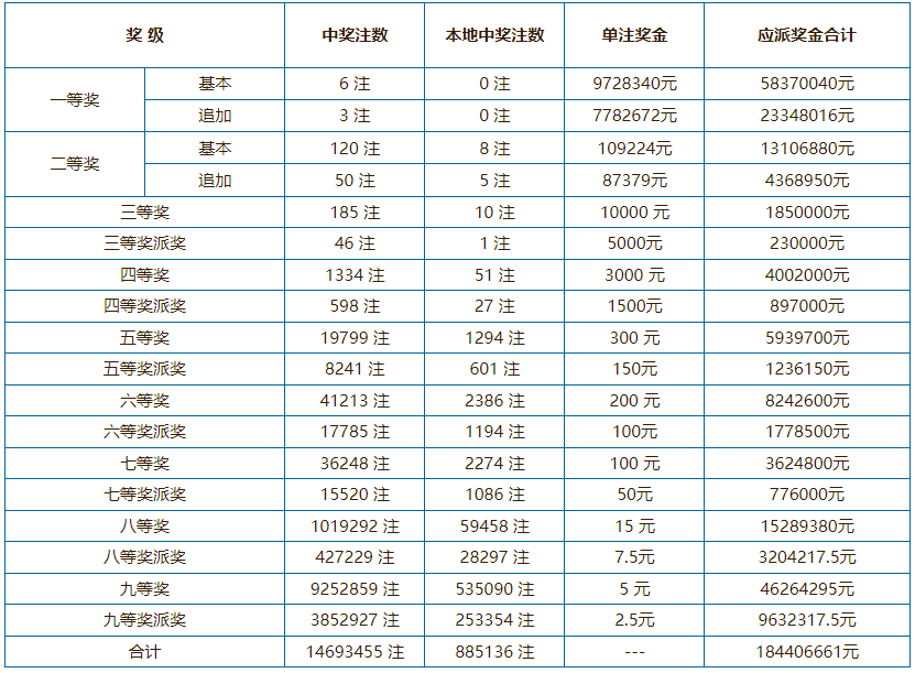 2025年澳门新免费大乐透攻略：科学玩法，飞升攻略IST373.2