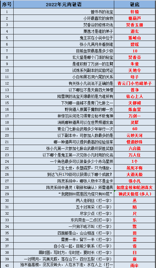 yueniaonanxi 第13页