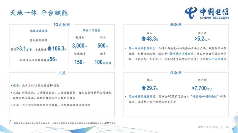 2025澳新最新资讯：天武境YKP380.68基础电信业务速递