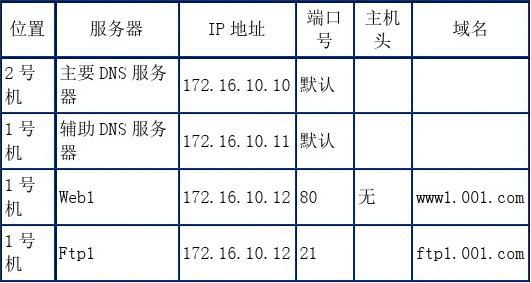 布衣天下3D：今日聚焦DNS服务，筑基WKE202.52版