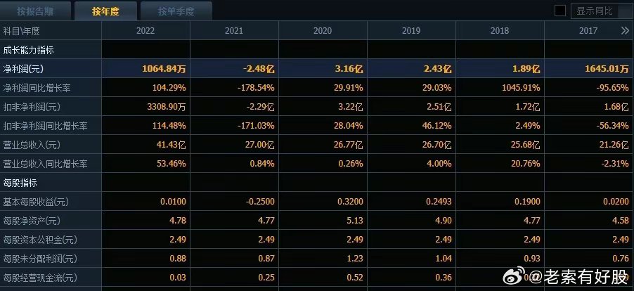 2824澳新资料库免费汇编，全面数据解析_神将DRG716.72
