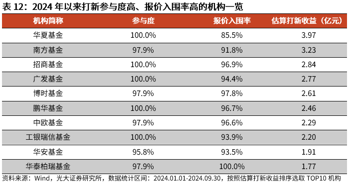 “澳门今晚开奖结果揭晓2025，数据解读解析_天冥境NKQ428.78”