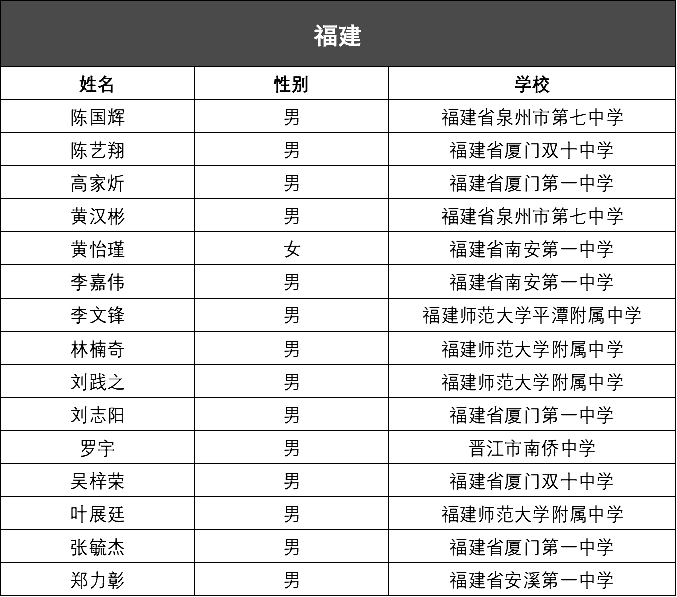 2025澳门每日好彩开奖记录图，化学工程及工业化学领域大罗真仙OZC873.62