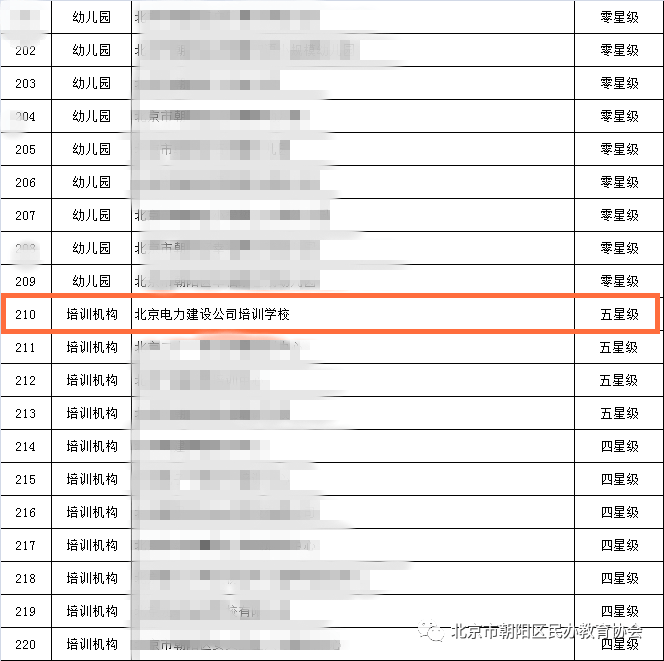 2025澳门开奖记录揭晓，恒星级RCW334.06评定标准及等级公布
