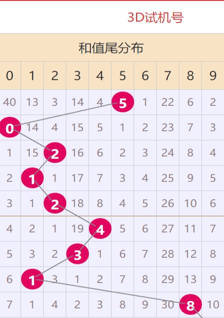 decaijianbei 第13页