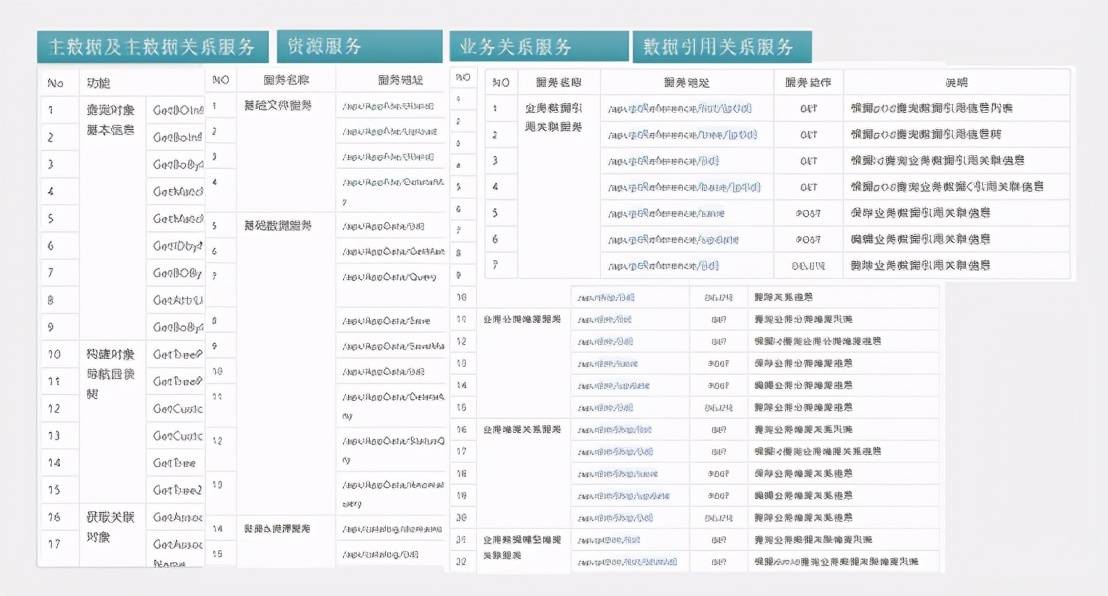 2025管家婆正版资料汇编：创新数据解读思路_YGE94.449版