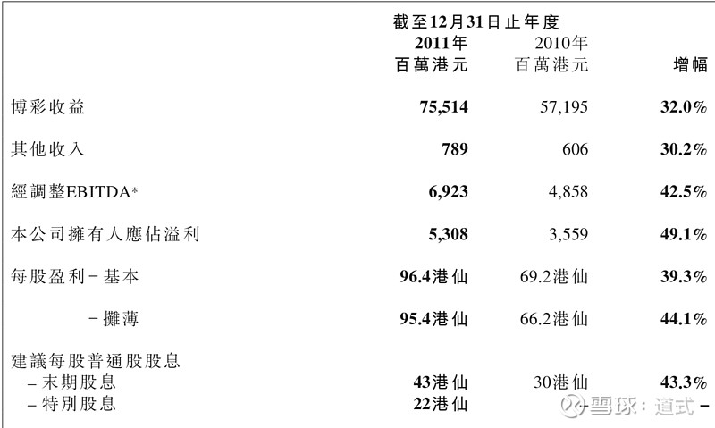 2025澳门六开奖详情解析：专业调查记录一览_TVF62.397闪电版