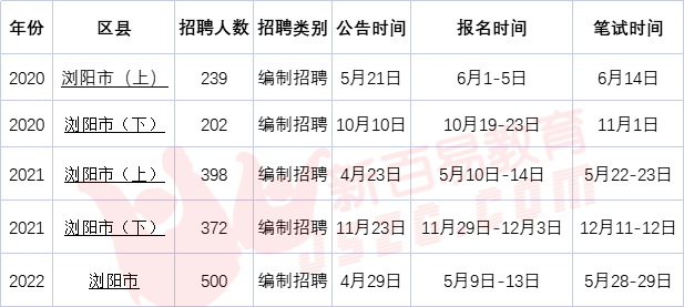 2025年浏阳关口最新招聘信息汇总及行业趋势深度分析