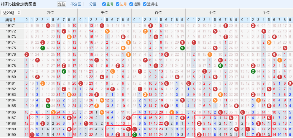 kongguyoulan 第14页