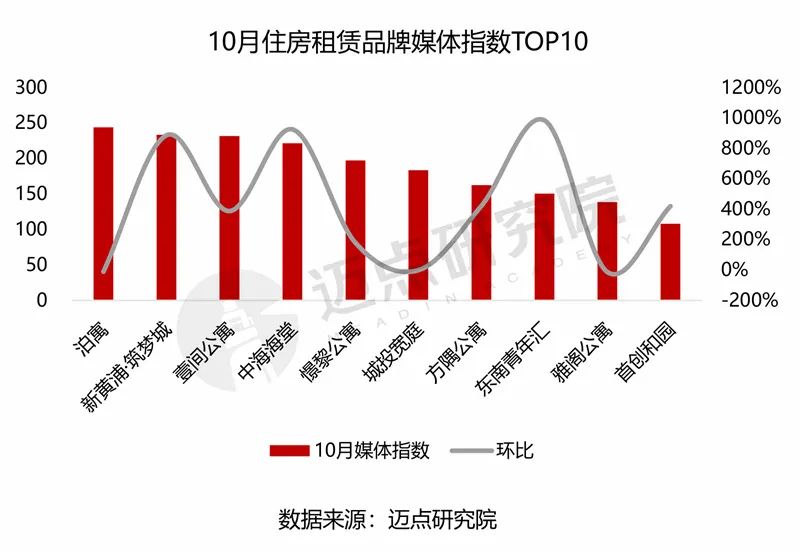 租客视角的杭州最新租房态势解析与利弊权衡，2025年杭州租房市场深度观察