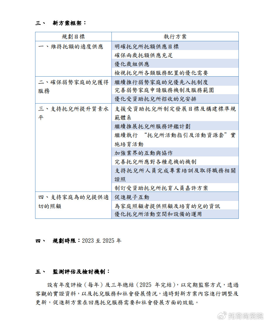新澳2025年精准资料定期发布，快速方案设计_ZNH11.724迷你版