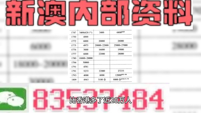 2025澳门天天彩正版免费资料与决策信息解析_QKO56.365社交版