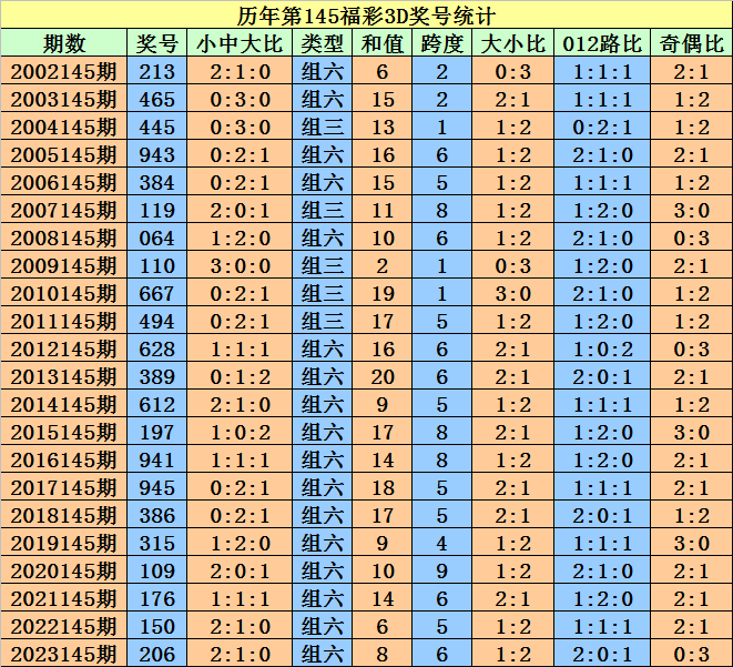 2025新澳门天天开好彩大全五伏详细数据分析_EXM32.650旗舰版