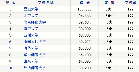 2025最新体育中国语言文学免费资料 - 二四六天天彩资料大全网 RSV19.489梦想版